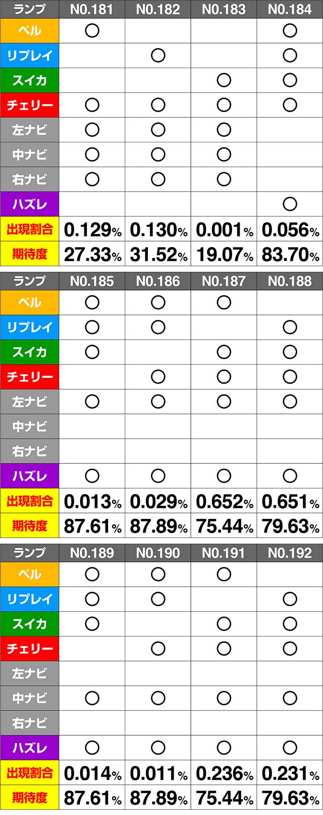 ミルキィホームズ1/2CZ期待度解析