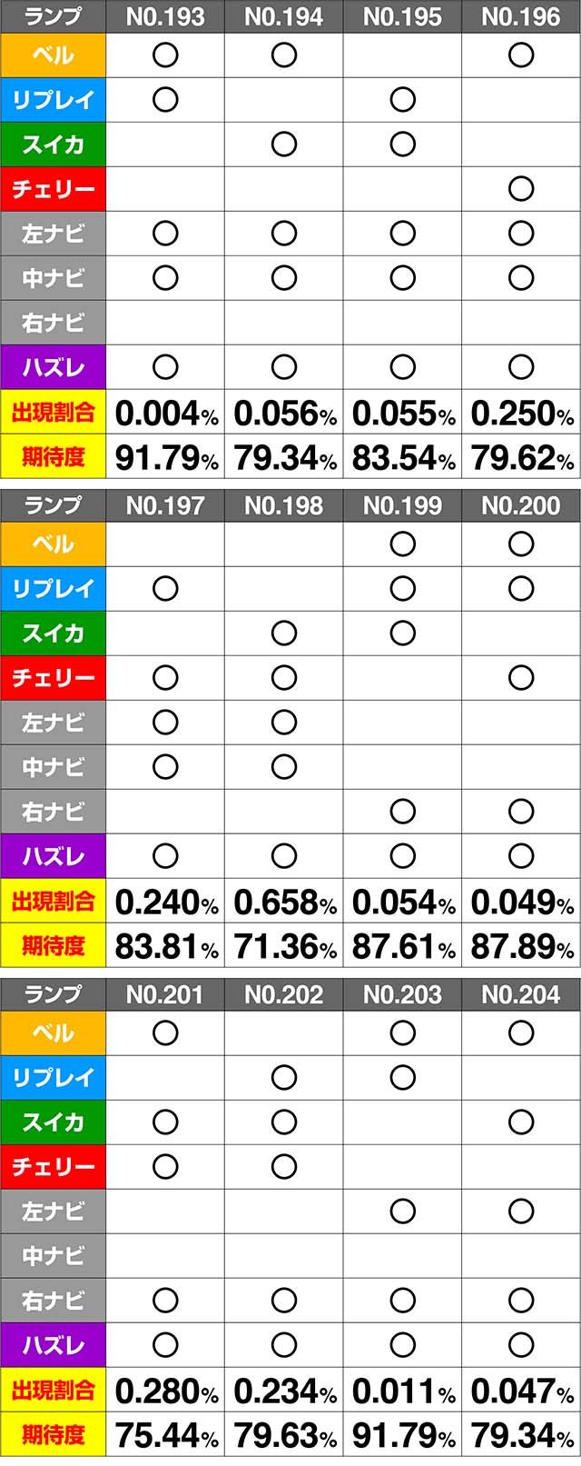 ミルキィホームズ1/2CZ期待度解析