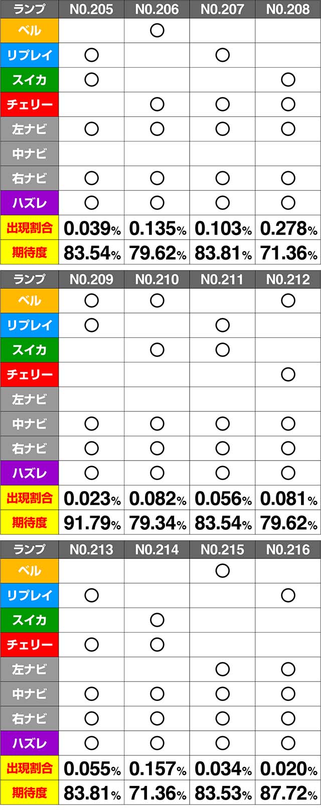 ミルキィホームズ1/2CZ期待度解析