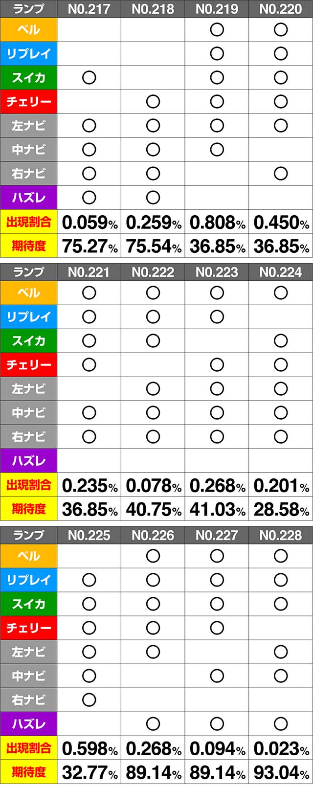 ミルキィホームズ1/2CZ期待度解析