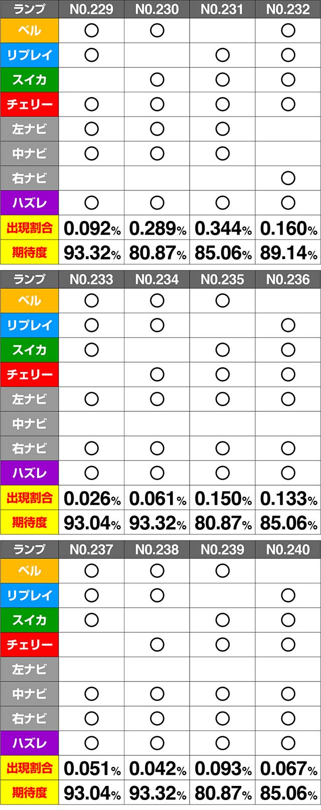 ミルキィホームズ1/2CZ期待度解析