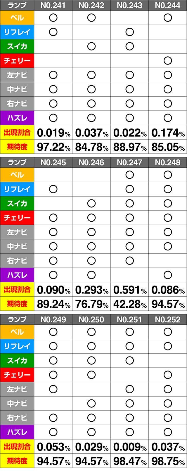 ミルキィホームズ1/2CZ期待度解析