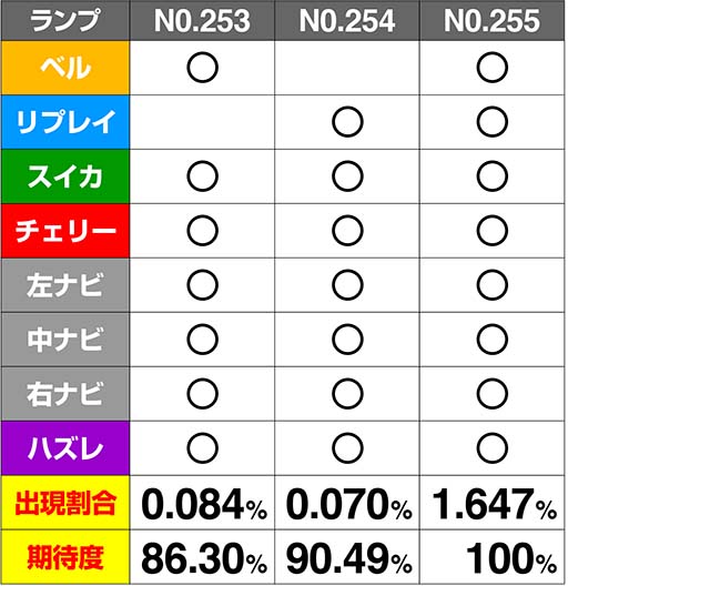 ミルキィホームズ1/2CZ期待度解析