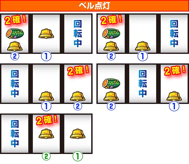 ミルキィホームズ1/2小役確定出目