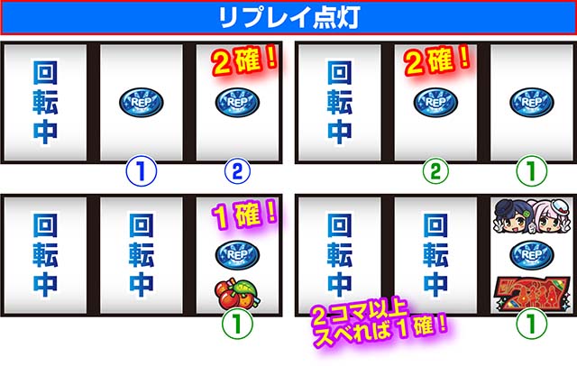ミルキィホームズ1/2小役確定出目