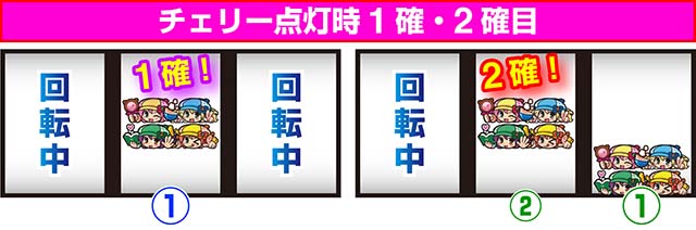 ミルキィホームズ1/2小役確定出目