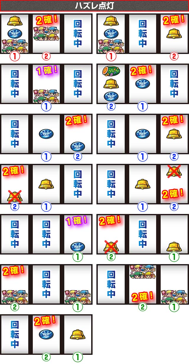 ミルキィホームズ1/2小役確定出目
