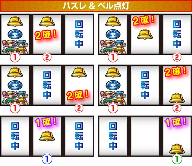 ミルキィホームズ1/2小役確定出目