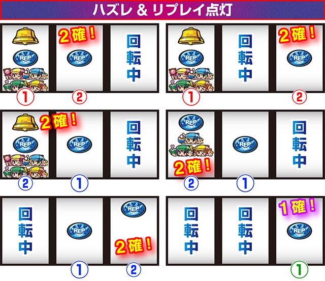 ミルキィホームズ1/2小役確定出目