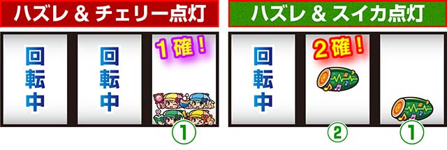 ミルキィホームズ1/2小役確定出目