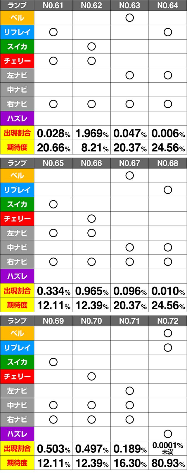 ミルキィホームズ1/2CZ期待度解析