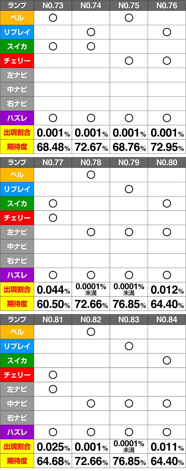 ミルキィホームズ1/2CZ期待度解析