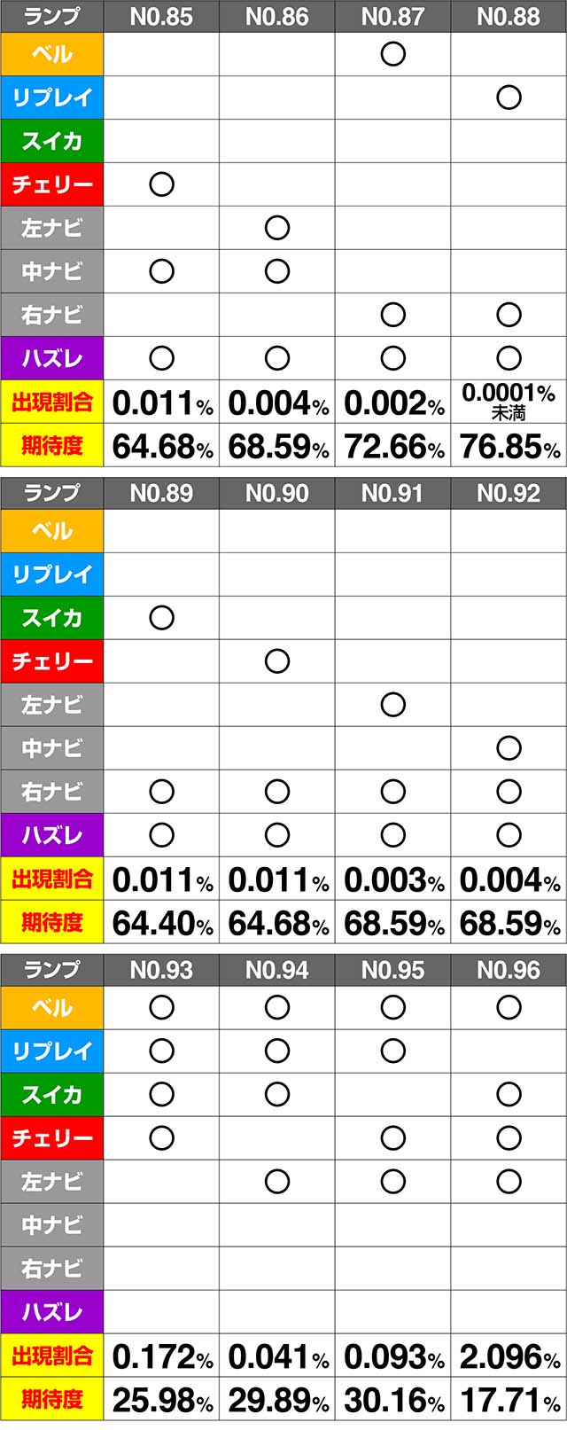 ミルキィホームズ1/2CZ期待度解析