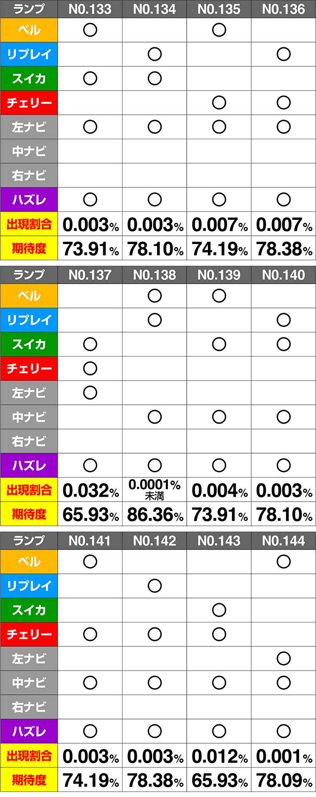 ミルキィホームズ1/2CZ期待度解析