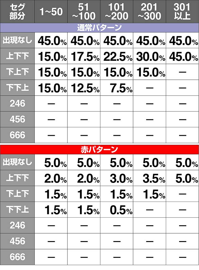 ミルキィホームズ余剰ポイント設定別解析