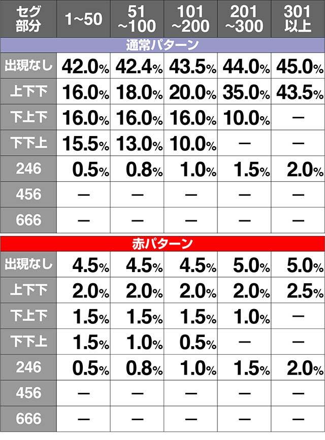 ミルキィホームズ余剰ポイント設定別解析
