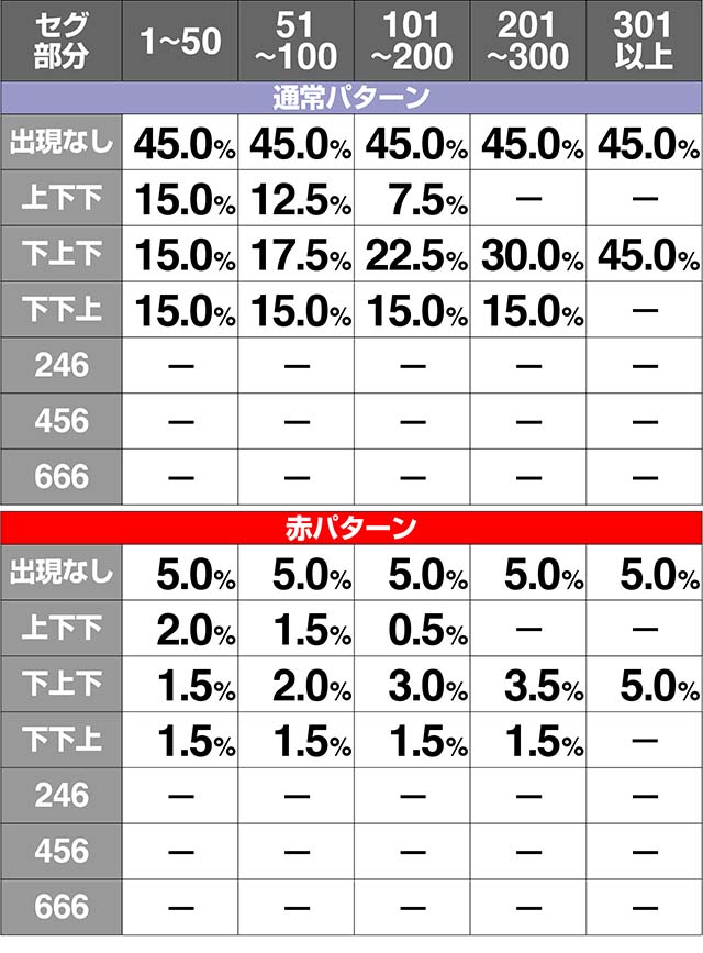 ミルキィホームズ余剰ポイント設定別解析