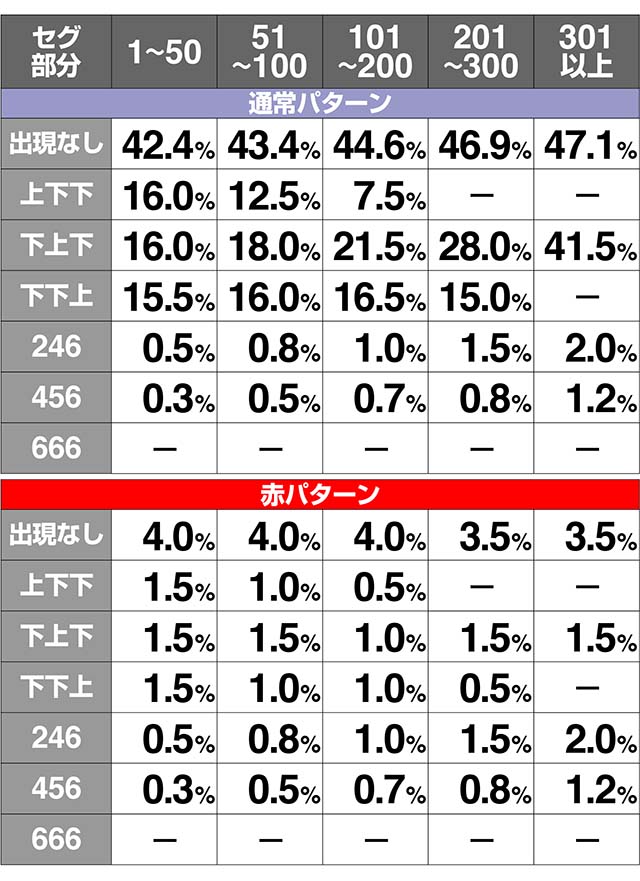 ミルキィホームズ余剰ポイント設定別解析
