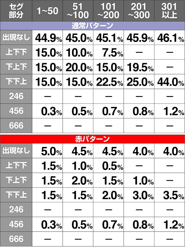ミルキィホームズ余剰ポイント設定別解析