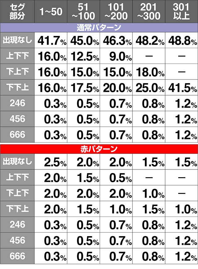 ミルキィホームズ余剰ポイント設定別解析