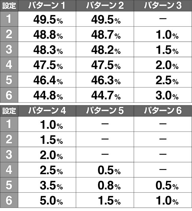 ミルキィホームズCZミッションボイス解析