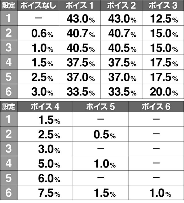 ミルキィホームズボーナス終了ボイス設定別解析