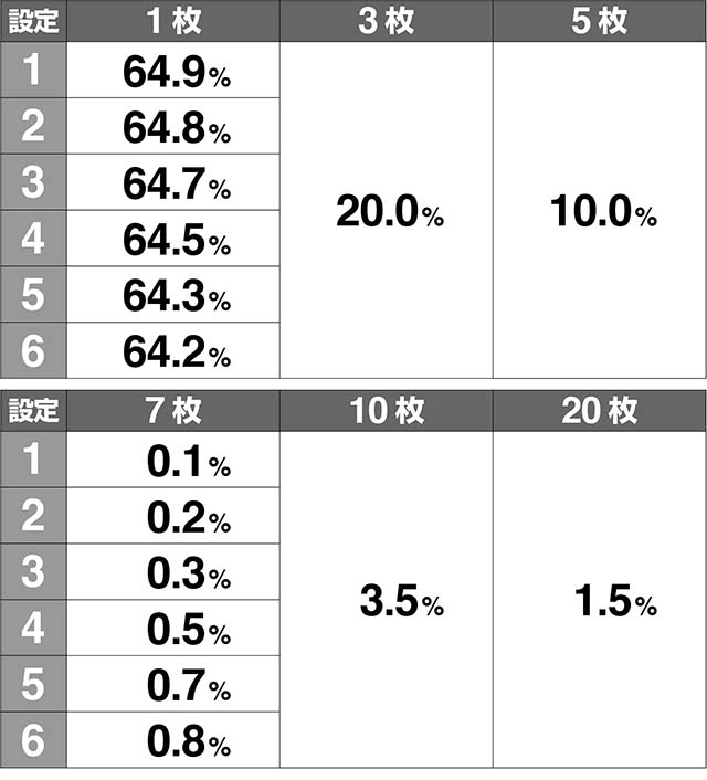 ミルキィホームズミルキィアタック上乗せ解析