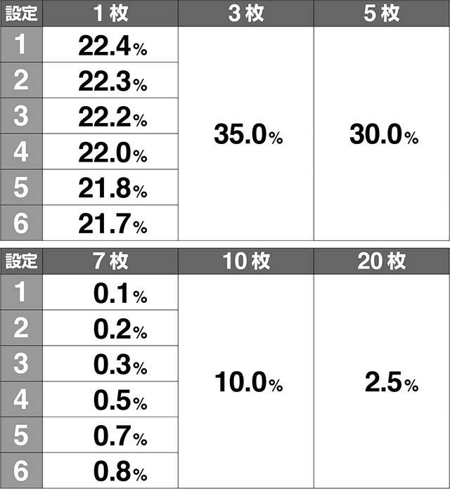 ミルキィホームズミルキィアタック上乗せ解析