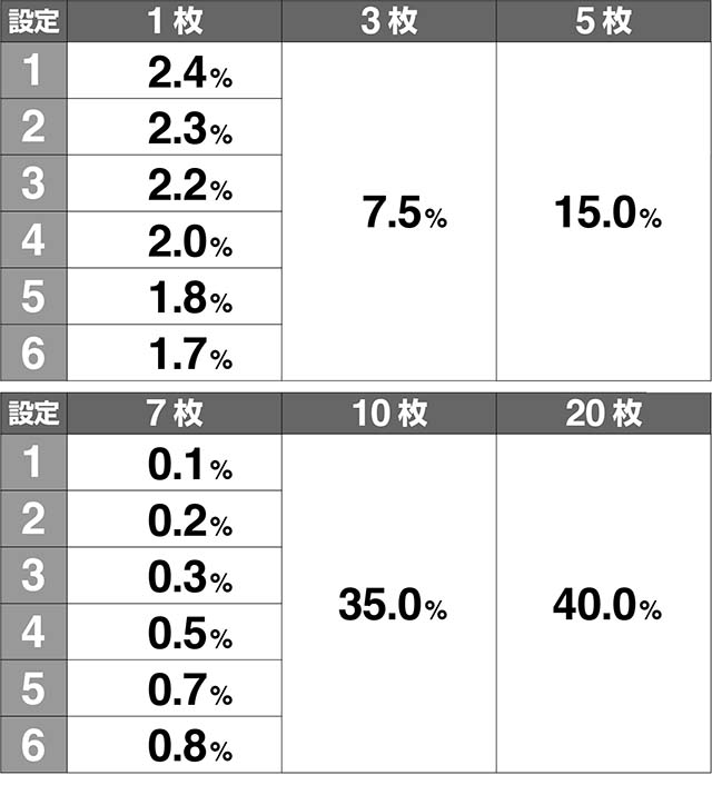 ミルキィホームズミルキィアタック上乗せ解析