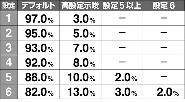 ミルキィホームズエンディングボイス解析