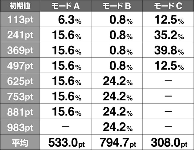 ミルキィホームズモード解析