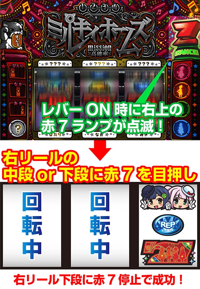 ミルキィホームズ技術介入