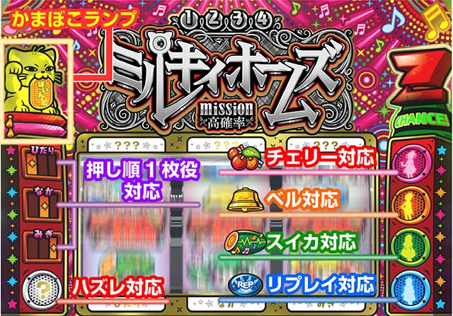 ミルキィホームズCZミッション