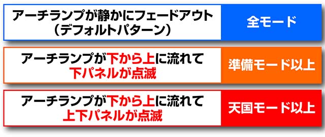 花伝CZモード示唆