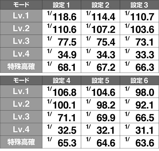 花伝CZ当選確率解析