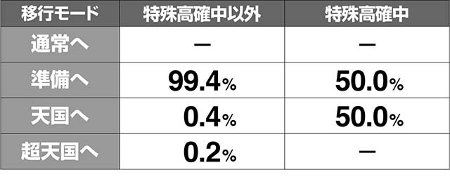 花伝開花モード移行率解析