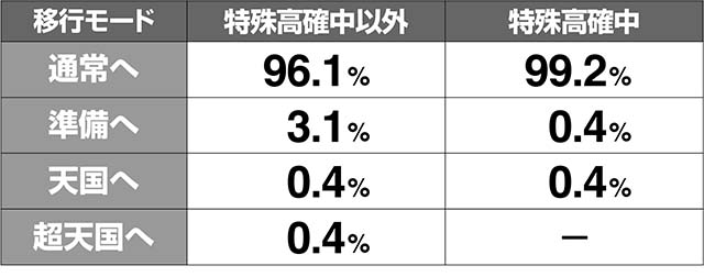 花伝開花モード移行率解析