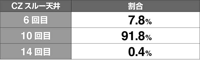 花伝開花モードキュインモード移行率解析