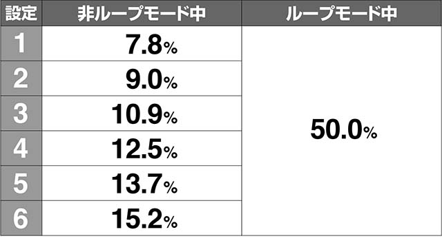 花伝CZループ率解析