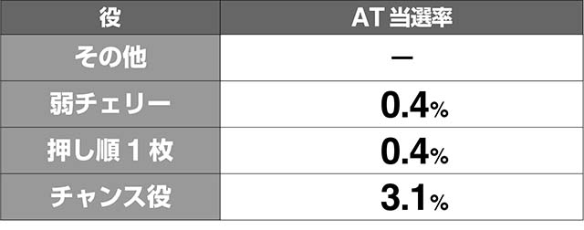 花伝CZ本前兆中解析