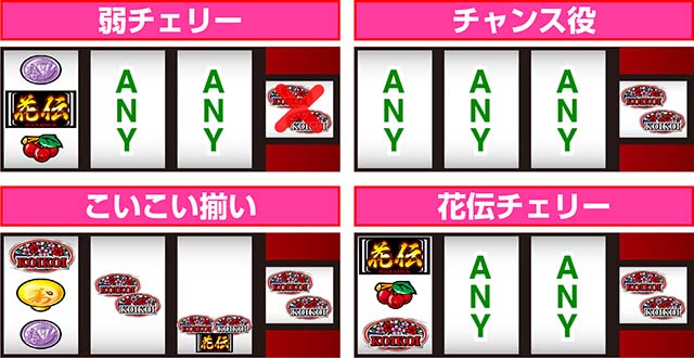 花伝打ち方レア役停止型