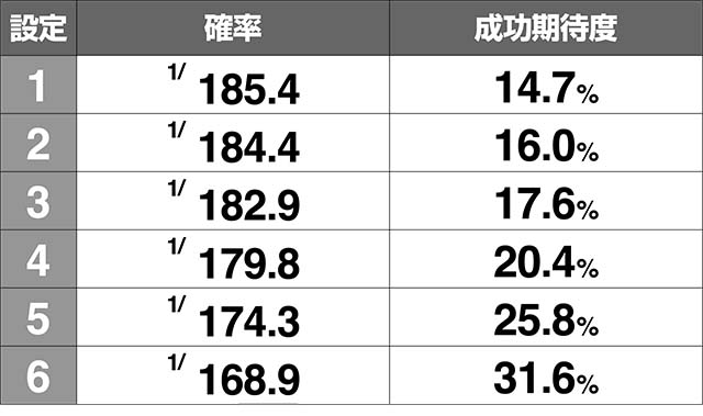 青鬼捕喰チャンス確率成功期待度