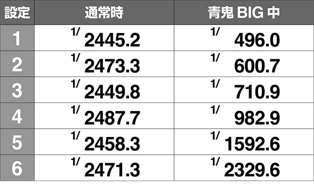 青鬼中押しカットイン確率