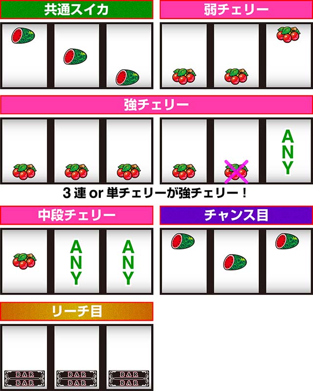 スペリオーレレア役