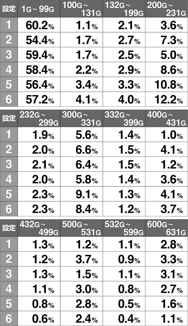 スペリオーレゲーム数当選解析