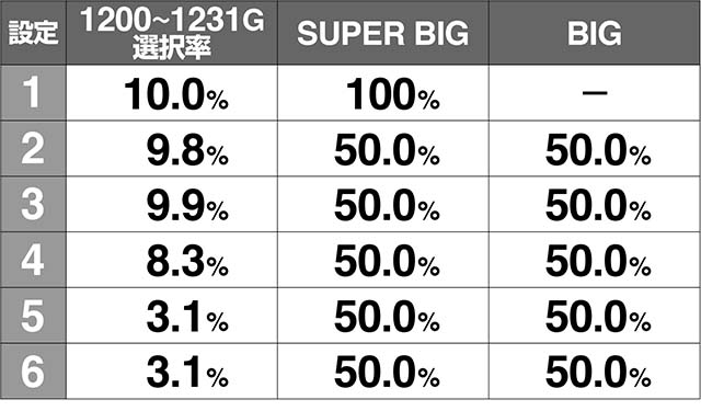 スペリオール天井解析