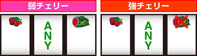 キングオブジャックチェリー停止型