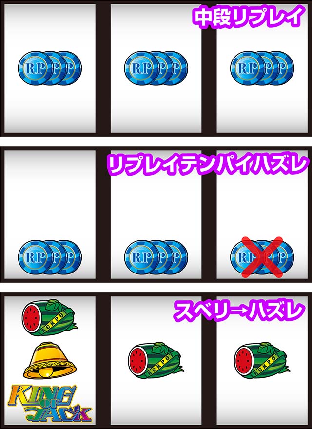 キングオブジャックリーチ目役