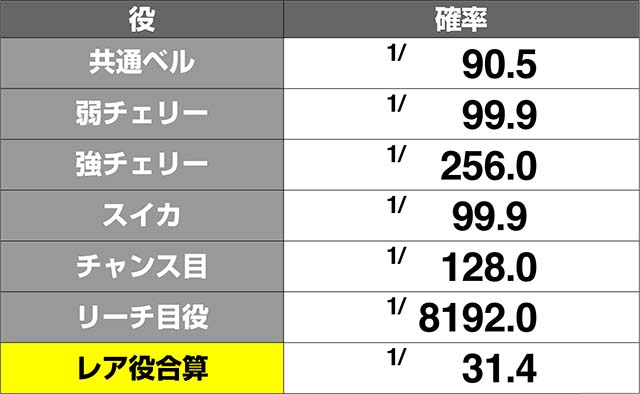 キングオブジャック小役確率解析