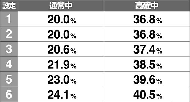 キングオブジャック周期抽選期待度解析